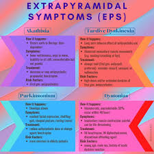 Image result for Extrapyramidal Side Effect
