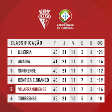Resultados e classificação da 13.ª jornada da série a do campeonato de portugal. Classificaca Uniao Desportiva Vilafranquense Futebol Sad Facebook