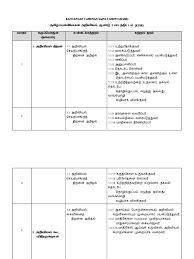 Rpt kssr pj tahun 1. Rpt Sains Tahun 5 New