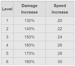 A group of families or households, as among the scottish highlanders, the heads of which claim descent from a common ancestor: Ultimate Spell Guide For All Spells By Irfan Gaming Clash Champs