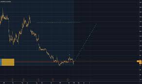 Veri Stock Price And Chart Nasdaq Veri Tradingview