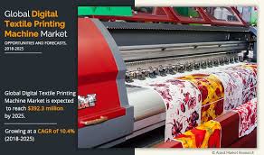 Textile machinery yarns fabrics consultancy. Digital Textile Printing Machine Market Size Industry Overview By 2025