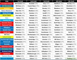 Read the latest rugby league news. Every League 1 Clubs Top 5 Rivals Results From Fan Poll Troll Football