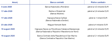 Program banci 1 iunie 2020. Bce Raport Anual 2020