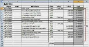Pembukuan Penting Dilakuan Untuk Mengetahui Sejauh Mana Perusahaan Anda Perform Sering Sekali Perusahaan Kecil Tidak Melakukan Pembuk Buku Akuntansi Sederhana