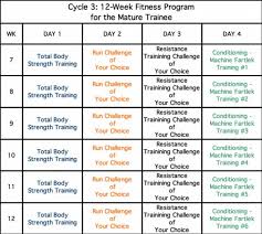 weekly weight lifting plan lamasa jasonkellyphoto co