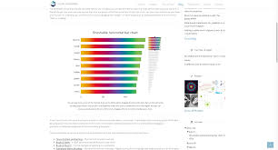 brushable and interactive bar chart in d3 js chart bar