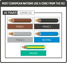 Ac Wiring Color Chart Wiring Diagram Content