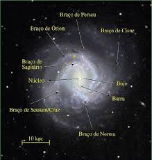Tiene un diámetro aproximado de 62,000 años luz. Nocoes De Astronomia E Cosmologia Aula 11 A Via Lactea Pdf Free Download