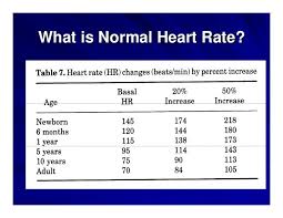 Pin By Nonas Arc On Heart Rate Primary Focus On Pediatric Heart Rate Pediatric Heart Normal Heart Rate Parts Of The Heart
