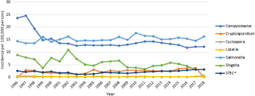 Factors that most often are responsible for foodborne illness outbreaks are: Behavioral Ethics And The Incidence Of Foodborne Illness Outbreaks Springerlink