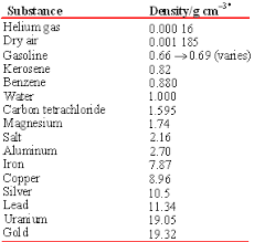 glass density evidence chemistry libretexts