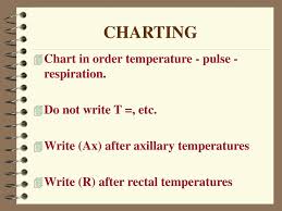 Temperature Pulse Respirations Ppt Download