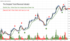 snap stock price and chart nyse snap tradingview