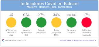 It was first identified in december 2019 in wuhan,. Coronavirus En Baleares Datos De Vacunacion En El Semaforo Del Cercle D Economia
