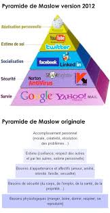 La Pyramide De Maslow Adaptee Au Web 2 0 Pyramide Maslow Pyramide Des Besoins De Maslow Pyramide