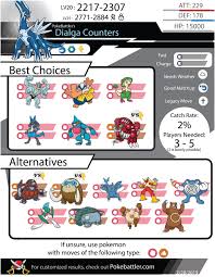 Dialga Counters And Infographic Pokebattler