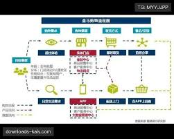 球员效率值成商业价值新标尺，多家赞助商调整代言人评估模型| 开 ...