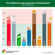 Produktqualität anhand klarer Kriterien beurteilen