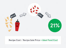 How To Calculate Food Cost In A Restaurant The Ultimate Guide