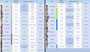 What is sleeping angler terraria? Terraria 1 4 Npc Happiness Chart Guide Steamah