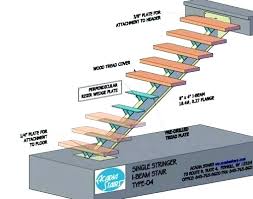This stringer has been pressure treated for ground contact (gc) applications and can be completely buried in the ground. Pre Built Stairs Menards