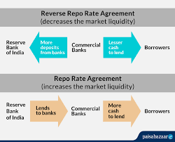 The july repo rate decision. Repo Rate Vs Reverse Repo Rate Definition Significance Effects
