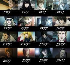 My Mbti Charts Mbti Mbti Charts Mbti Character