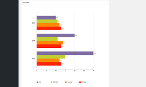 Easy Charts Wordpress Plugin Wordpress Org