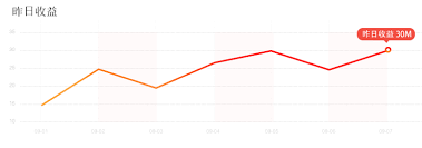 can i draw a gradient linechart with mpandroidchart stack