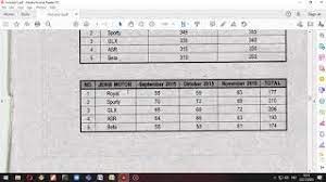 Praktikum perpajakan pt dua putra motor. Praktikum Perpajakan Prak Pajak Youtube
