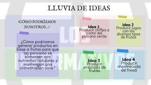 1ª calentamiento tras la generación de ideas, el grupo establece los criterios con los cuales va a evaluar las ideas. El Siguiente Paso De La Metodologia Del Design Thinking Es Idear En Estafase Generaremos Varias Ideas Para Resolver El Problema Planteado En Este Caso Utilizaremos La Tecnica Lluvia De Ideas