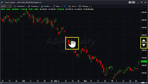 tradestations charts just got even better market insights