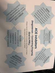Pin By Rachael Patane On Nursing School Nursing Notes Pharmacology Nursing Student Info