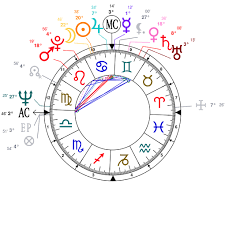 Astrology And Natal Chart Of Harrison Ford Born On 1942 07 13
