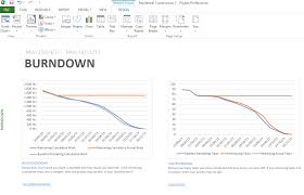Project 2013 Burndown Charts Help Track Work
