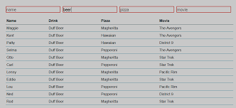 Jquery Table Filter With Multiple Criteria Multifilter Javascript Html5 Jquery Plugins And More Your Library Of Scripts Tut Jquery Filters Javascript