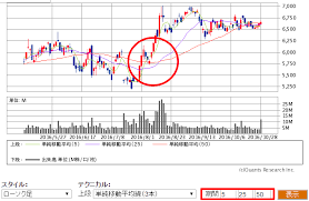 Tokyo stock price index, topix（トピックス））とは、東京証券取引所第一部上場株式銘柄を対象として、同取引所が1秒毎に、算出・公表している株価指数である。 ç›¸å ´ã®æµã‚ŒãŒèª­ã‚ã‚‹ æ ªä¾¡ãƒãƒ£ãƒ¼ãƒˆã®è¦‹æ–¹ã‚'ãƒžã‚¹ã‚¿ãƒ¼ã—ã‚ˆã† ä¿ºãŸã¡æ ªã®åˆå¿ƒè€…