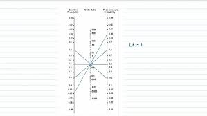 Image result for Pre-Test Odds