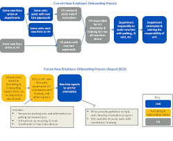 66 Memorable Hr Department Process Flow Chart