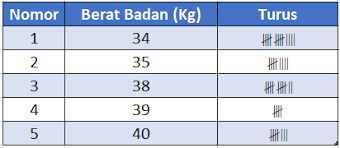 Kumpulan Soal Akm Numerasi Level 2 Kelas 4 Gurnulis