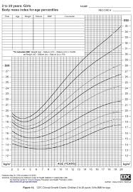 Child Bmi Chart Calculator Easybusinessfinance Net