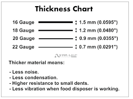 sheet thickness chart escueladegerentes co