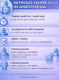 Image result for Labor Sedation