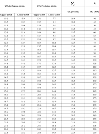 Click here for a conversion table from. Expected Ga Weeks Using The Hc Measurements Mm And The Lower And Download Table