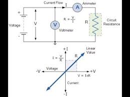 الدوائر الكهربائية 10 القدرة في دوائر التيار المستمر Power In Dc C In 2020 Dc Circuit Power Line Chart