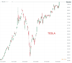 Investors who anticipate trading during these times are strongly advised to use limit orders. Tesla Stock Soars By 7 Xtb
