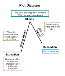 Elements Of A Plot Room 27