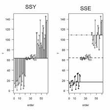 Visualizing Anova Anova Visual This Or That Questions