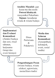 Adalah wadah bagi masyarakat untuk ikut berperan aktif dalam upaya penanggulangan bahaya aids. Https Jurnal Unpad Ac Id Jkk Article Download 26170 15569